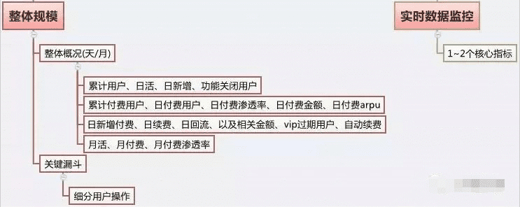 从腾讯的产品心法中学到的产品指标体系搭建模型