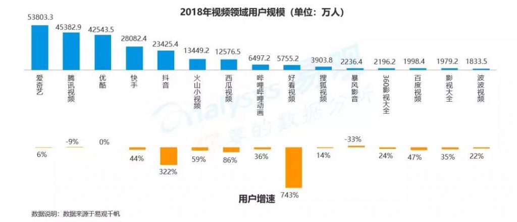 商业增长：2018中国数字用户行为分析，通过9大趋势带你洞察用户偏好