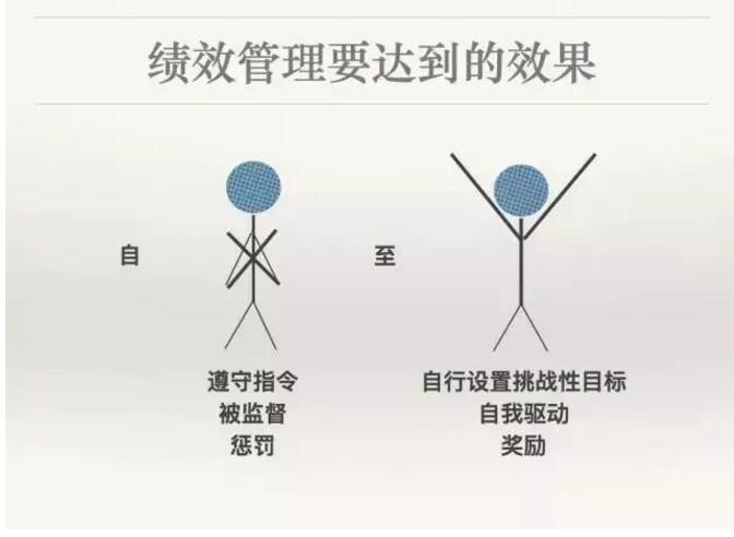绩效管理的本质是激发员工，而不是束缚员工