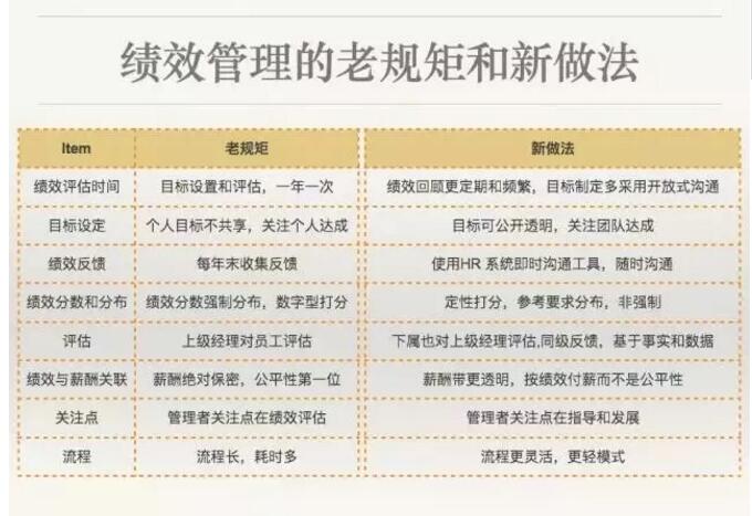 绩效管理的本质是激发员工，而不是束缚员工
