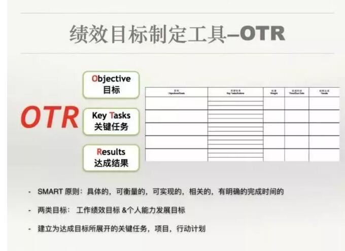 绩效管理的本质是激发员工，而不是束缚员工