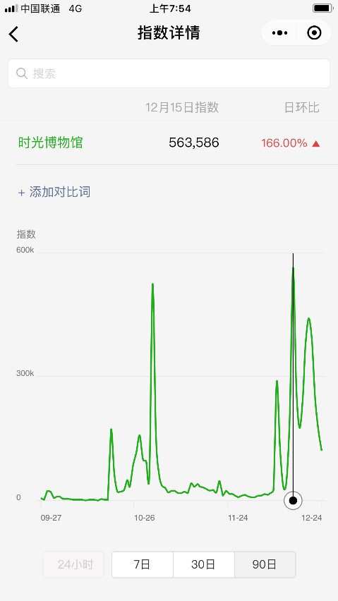 时光博物馆，爆款营销事件背后的秘密