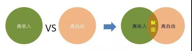 高效人士都是如何培养用户思维的？