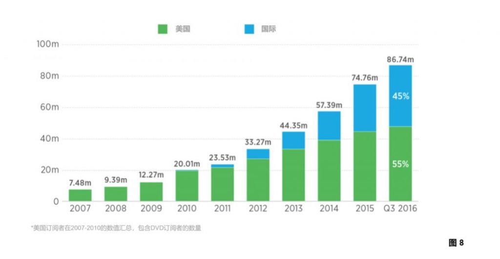 产品增长评估框架：驱动产品进入可持续增长状态