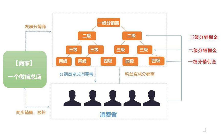 3个月吸引4亿玩家，小游戏「我要当皇上」有哪些裂变套路？
