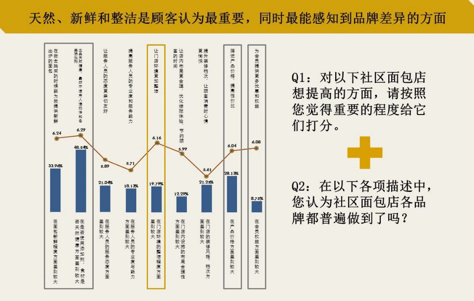 6000字详解问卷设计，专业不专业效果差出1万倍