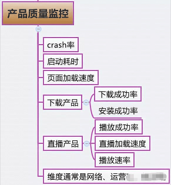 从腾讯的产品心法中学到的产品指标体系搭建模型