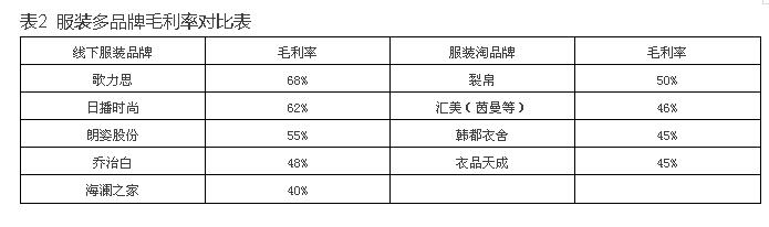 新零售下的服装淘品牌，消亡还是重生？