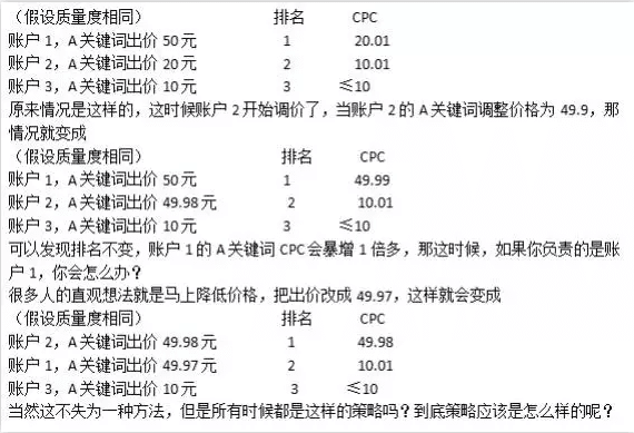 SEM质量度就是个“幌子”，你同意吗？
