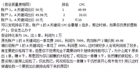 SEM质量度就是个“幌子”，你同意吗？