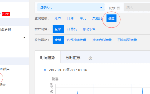 SEM优化中的创意转化分析