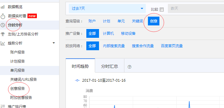 SEM优化不可忽略的部分，创意转化如何分析？