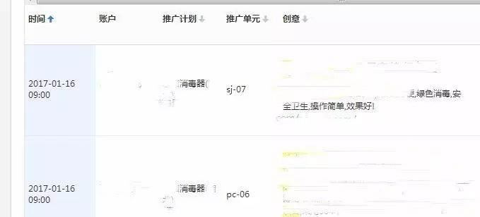 SEM优化不可忽略的部分，创意转化如何分析？