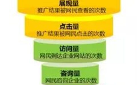SEM竞价效果的4个关键环节分析