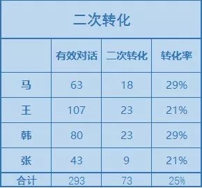 SEM竞价效果不好，你必须分析的4个关键环节！