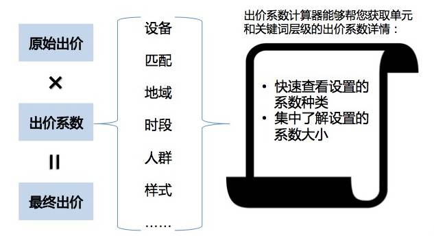 史上最全！百度SEM系数大合辑，我不信你都知道~~