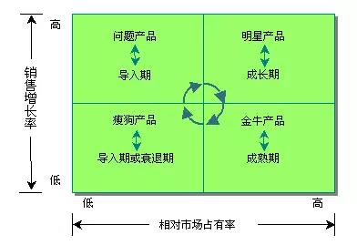 如何截取竞争对手优质流量？SEM投放必备干货！