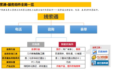 什么套路？百度推出智能咨询页，要给客服开外挂？！