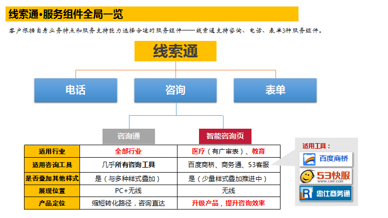什么套路？百度推出智能咨询页，要给客服开外挂？！