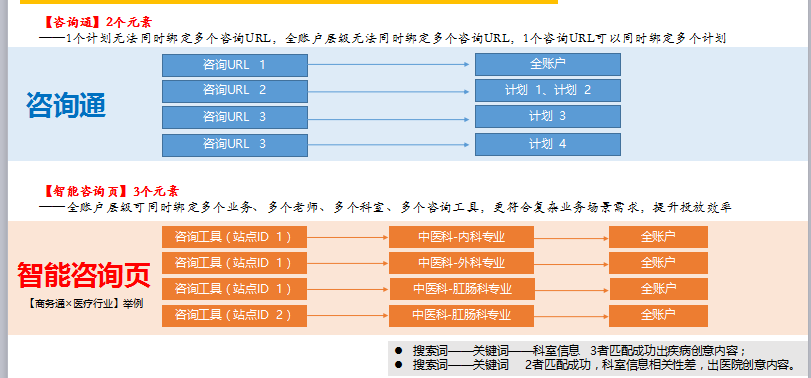 什么套路？百度推出智能咨询页，要给客服开外挂？！