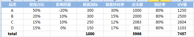 掌握这4个优化维度，90%的SEM问题迎刃而解！