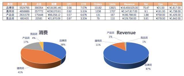 SEM常用的4种数据分析方法，你用过几种？