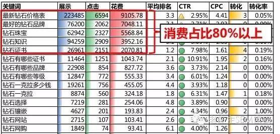 SEM常用的4种数据分析方法，你用过几种？