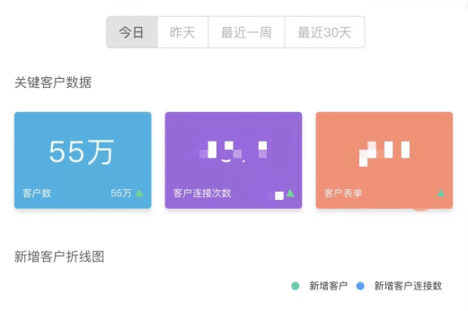 共享已死，哪些“猪”会在2019年的营销风口起飞？