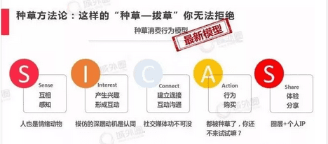 品牌方第一次做小红书推广，怎么避免踩到坑？