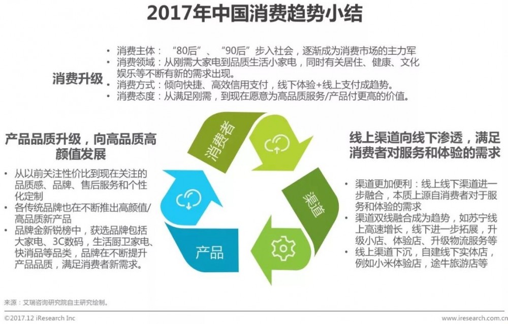 【权威报告】2017年中国消费者购物趋势洞察