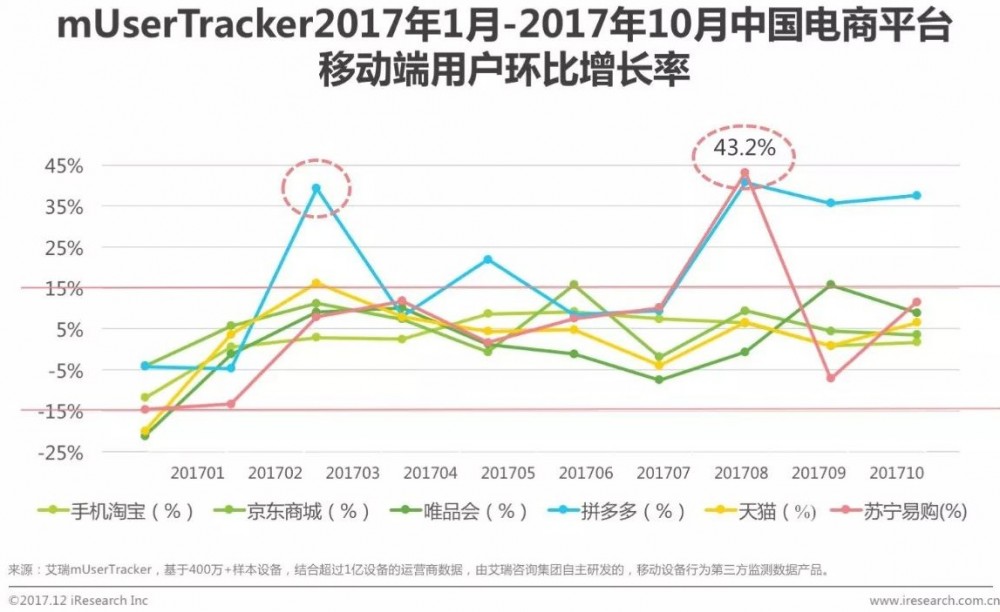 【权威报告】2017年中国消费者购物趋势洞察