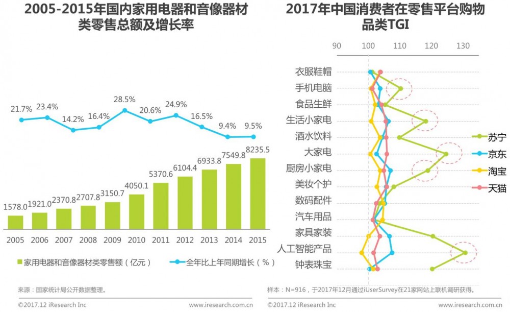 【权威报告】2017年中国消费者购物趋势洞察