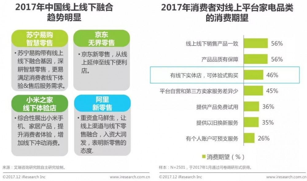 【权威报告】2017年中国消费者购物趋势洞察