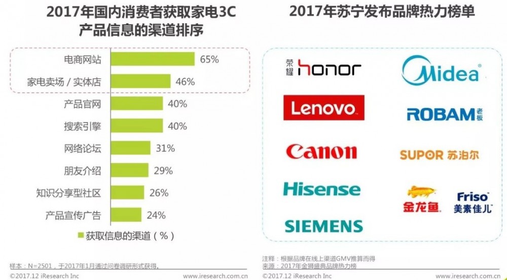【权威报告】2017年中国消费者购物趋势洞察