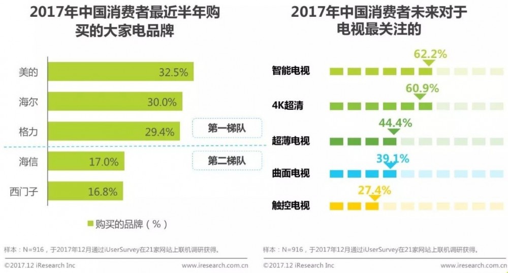【权威报告】2017年中国消费者购物趋势洞察