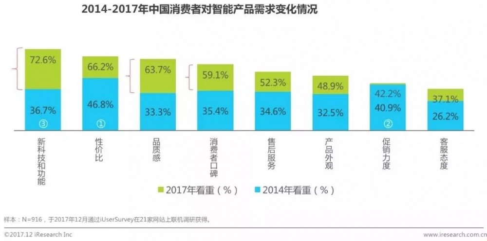 【权威报告】2017年中国消费者购物趋势洞察