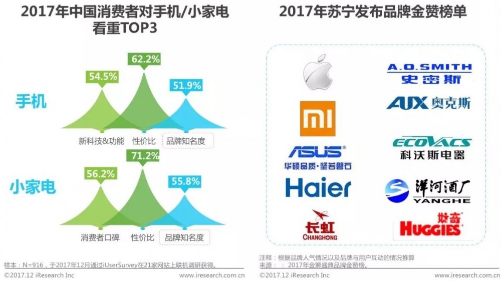 【权威报告】2017年中国消费者购物趋势洞察