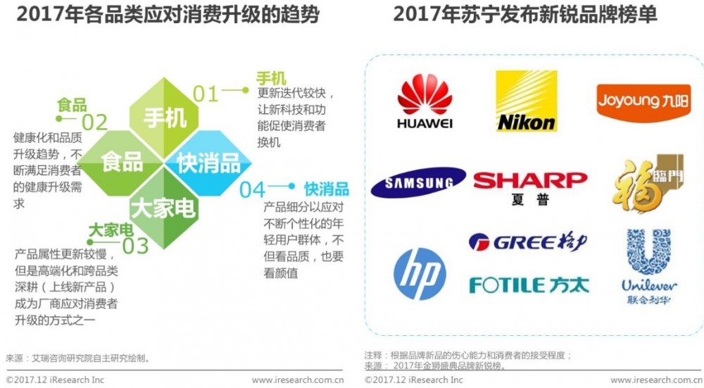 【权威报告】2017年中国消费者购物趋势洞察