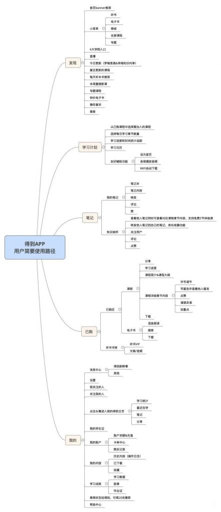 从0到2000万，得到APP的3年增长之路