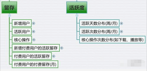 从腾讯的产品心法中学到的产品指标体系搭建模型