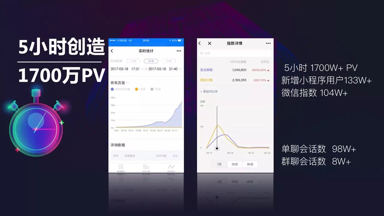 增长黑客如何在0成本投入下，10天内感染300万人以上的UV