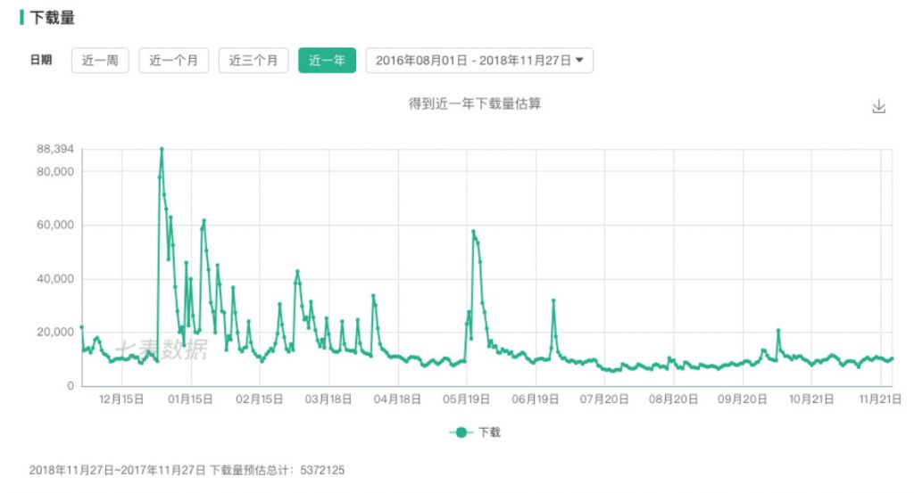 从0到2000万，得到APP的3年增长之路