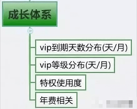从腾讯的产品心法中学到的产品指标体系搭建模型