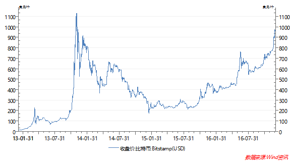 这三类人，请远离比特币交易