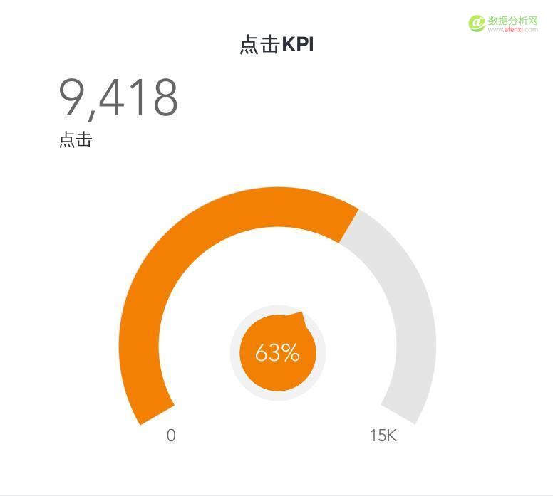 学会竞价推广数据分析，你将省下一大笔推广费用