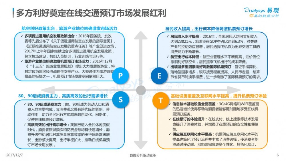 2017在线交通预订市场专题分析
