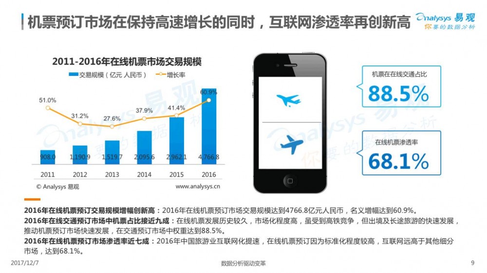 2017在线交通预订市场专题分析