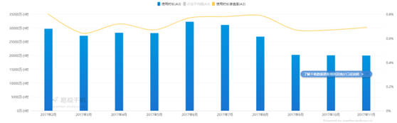 实例全面介绍产品迭代的全过程（案例）