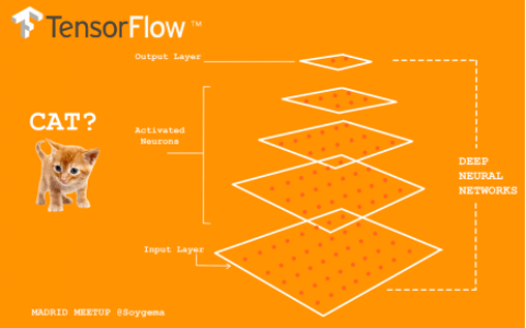 TensorFlow被发现漏洞背后：关于AI安全我们的傻与天真
