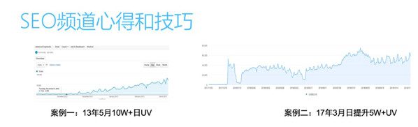 增长闭门书友会实录 (2)：看技术流增长黑客如何玩转流量和转化